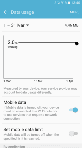 Phone settings screen showing monthly data usage.