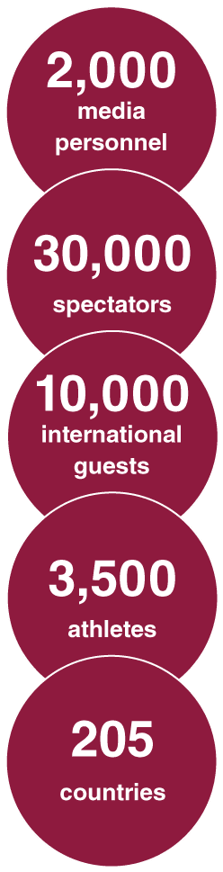 2,000 media personnel; 30,000 spectators; 10,000 expected international guests; 3,500 athletes; 205 countries.