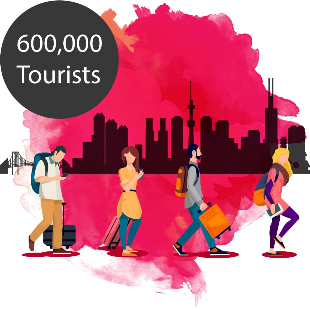 Tourist on city skyline; label: 600,000 tourists.