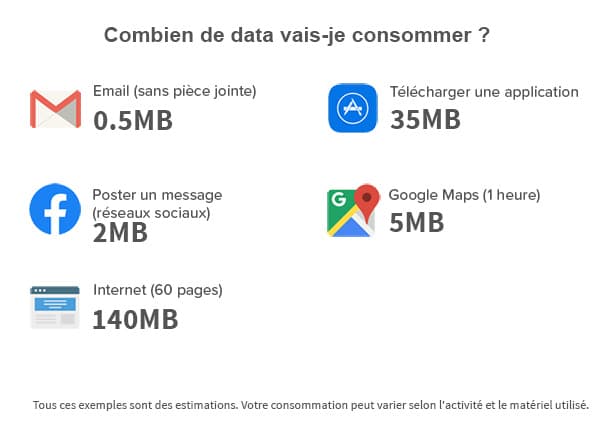 Utilisation des données satellite