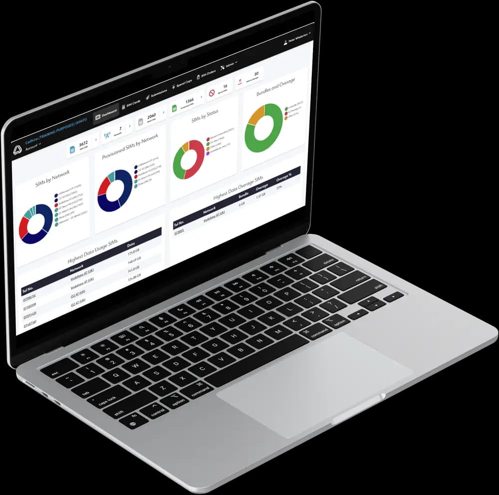 A laptop showing the Cellhire SIM Management Portal dashboard and its SIM usage charts.