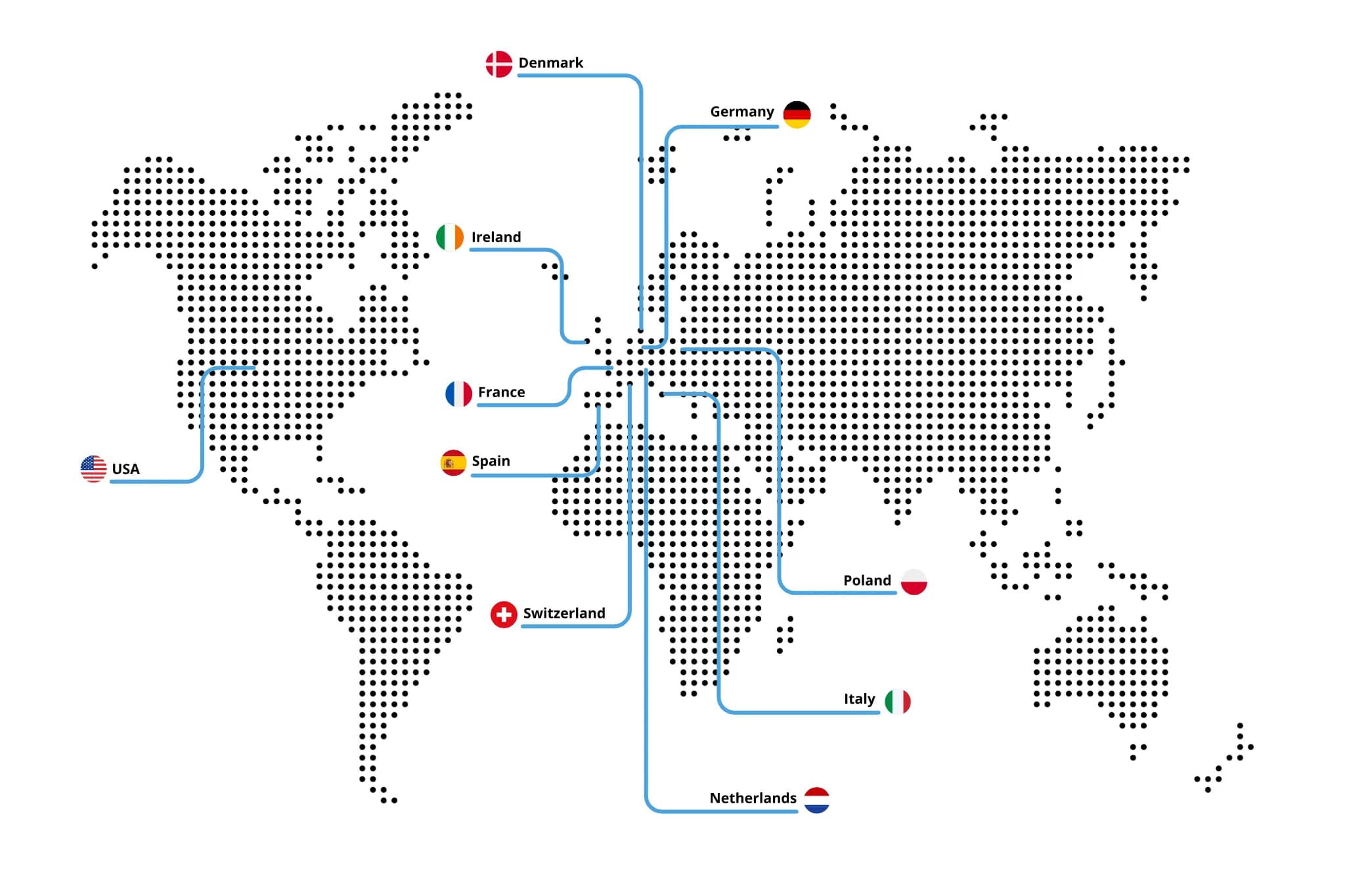 World map marking Cellhire's ten most popular local SIM locations: the USA, Ireland, France, Spain, Switzerland, Denmark, Germany, the Netherlands, Italy and Poland.