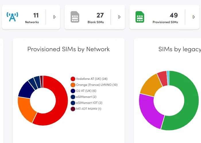 Online portal showing pie charts of SIM card data.