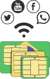 Brazil data SIM card 10GB